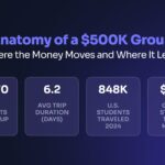 student-group-travel-market-statistics-infographic