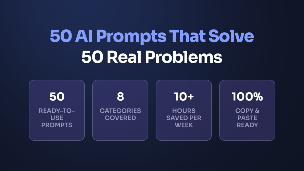 Infographic for "50 AI Prompts That Solve 50 Real Problems," highlighting 50 ready-to-use, copy-and-paste AI prompts across 8 categories designed to save over 10 hours per week.