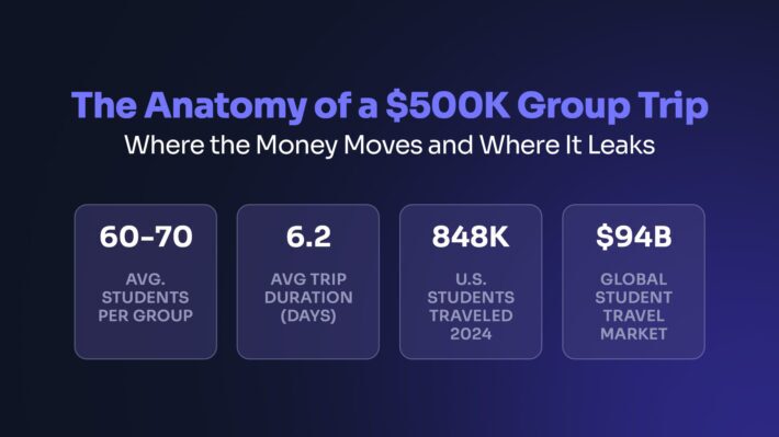 student-group-travel-market-statistics-infographic